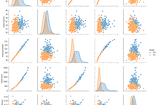 Implementation of quantum SVM using the Qiskit library