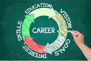 6 Steps to Pursuing a Successful Career in the IT Industry