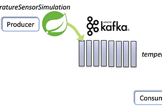 Write a Kafka producer with Java using Spring Boot