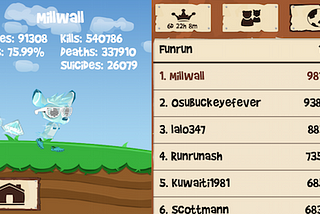 Interview With Top Fun Run Players: Millwall