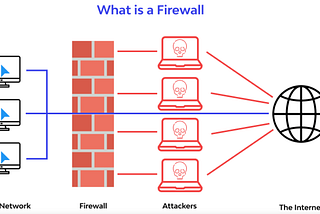 Different Types of Firewalls