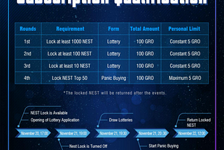 Lock NEST Win GRO Subscription Qualification