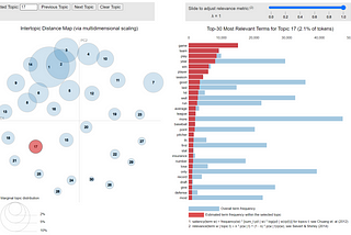 Topic Modeling with LSA, pLSA, LDA, NMF, BERTopic, Top2Vec: a Comparison