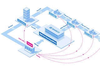 RootAnt and R3 Launch the First Corda Blockchain-Based Multi-Tier Finance Platform