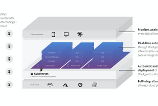 Dynatrace OneAgent Installation and API Integration with Kubernetes Cluster