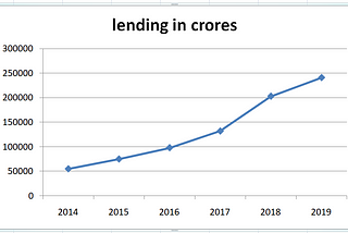 Yes bank to NO bank!!!