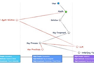 Orchestrating Action (9 of 12)