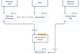 Data sync control — take charge of your data flows in Mammoth