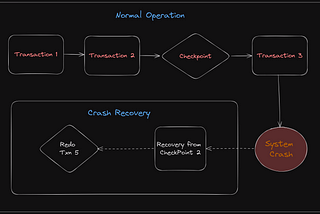 Atomic Transactions: The Bedrock of Reliable Database Systems