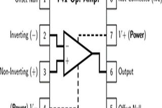 APPLICATIONS OF OPERATIONAL AMPLIFIER