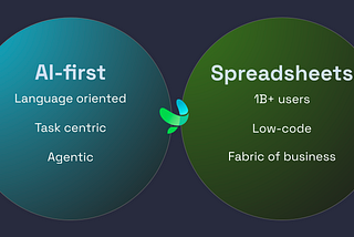 Bringing Spreadsheets Into the AI-First Era