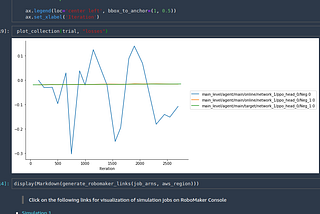 Using SageMaker Debugger on DeepRacer stack — Part 1