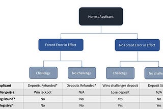 Subjective vs. Objective TCRs