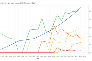 From a Benzo to Student Loans: Debt Anxiety in Today’s Pop Music