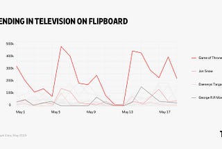 K-pop, Game of Thrones, and Godzilla: This Is What Entertainment Fans 💖 on Flipboard