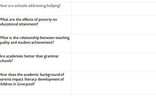 Shaping a feasible research question