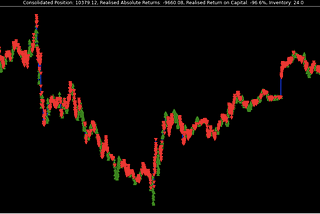 “Sentimentum Investing” — Combining Sentiment Analysis in Systematic Trading