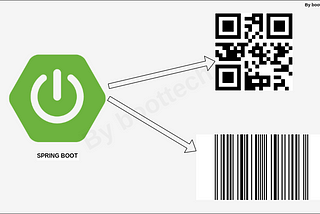 Spring Boot 3 REST API — Barcode and QR Code Generation