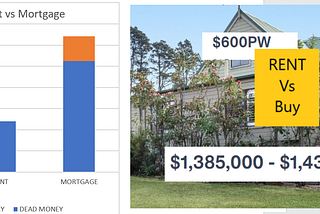 Why it still makes sense to rent.