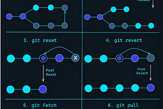 Demystifying GIT: Navigating the Complexity of 6 Intricate Commands