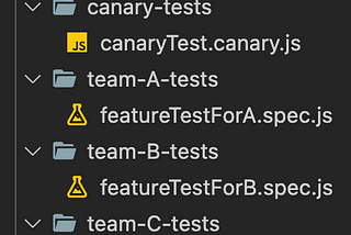 Learn Cypress.io the hard way: How to organize test cases