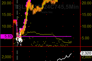 TSLA in-the-money call on an expiration Friday (9?24/21).