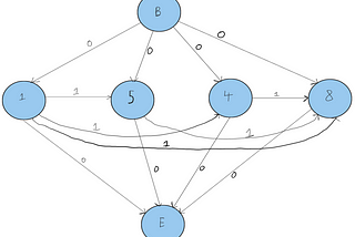 Longest Increasing Subsequence Problem