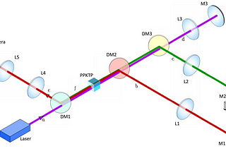 A Laser Communications Network with, almost, zero latency.