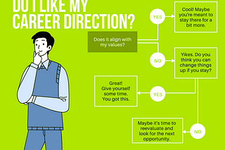 Do I Actually Like my Career Direction?