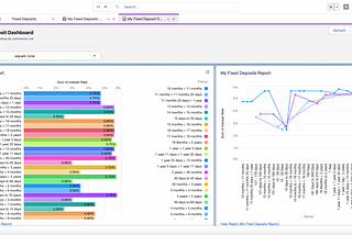 Integrating Indian Banks Fixed Deposit Interest Rates Data in Salesforce