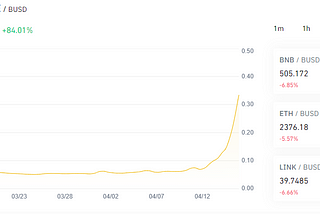 DOGECOIN ($DOGE) SOARING — CRYPTO HOLDERS SHAKING