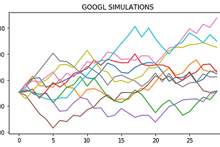 GOOGLE stock price simuations