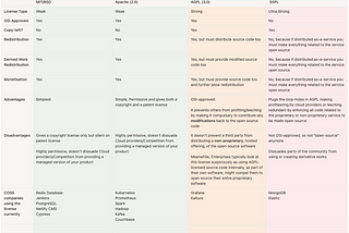 Open-source Licensing