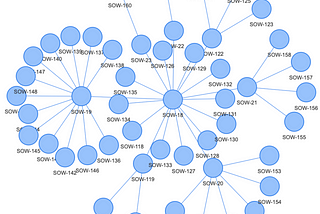 Test Framework Squad: First Week Update