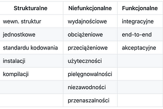 Testowanie Automatyczne w JavaScript —  teoria i przykłady