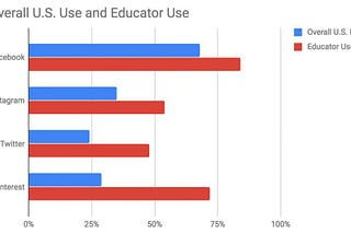 3) Social Media Literacy and Education Part II