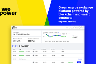 WePower: A Global Green Energy Network Powered by Smart Contracts