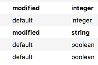 Getting started with DNS over HTTPS on Firefox