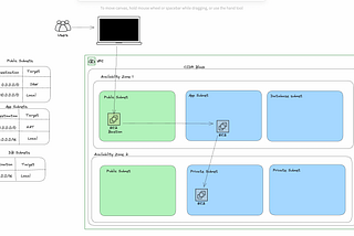 Cloud Engineering: The Journey So Far…