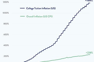 Why I’m Against Forgiving Student Loans