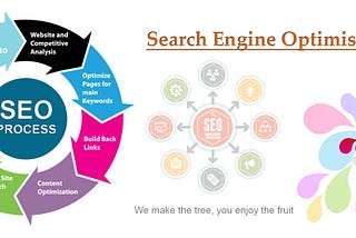 For affordable SEO services in Noida, get in touch with MV Technologies, the best digital…