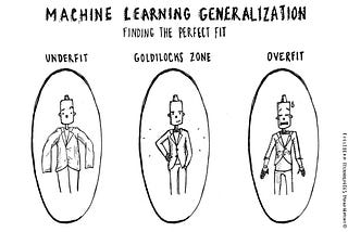 Overfitting to the Test Set: AWS Certified Cloud Practitioner Exam