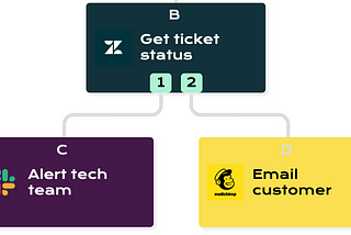 What is a Workflow?