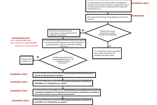 Using Flow charts to establish logic of causation in claims