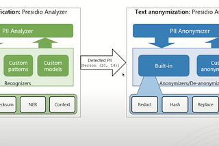 Data Privacy for LLMs