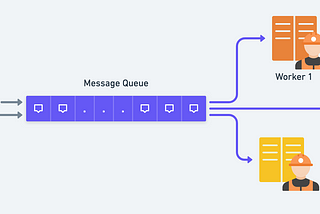 Everything about Distributed Message Queue