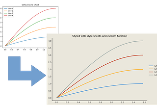 Why Matplotlib Charts Look Bad — and how to fix them