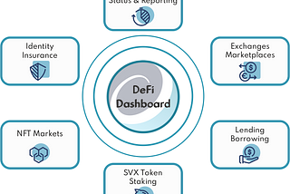 The Road To Smart DeFi For Everyone