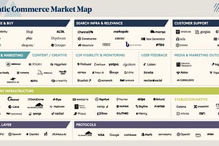 Reports: How Acquirers Prepare for Agentic Commerce; Treasury 2.0:
