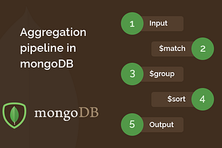 Ways to write MongoDB Aggregation Pipeline using Java and Spring Boot